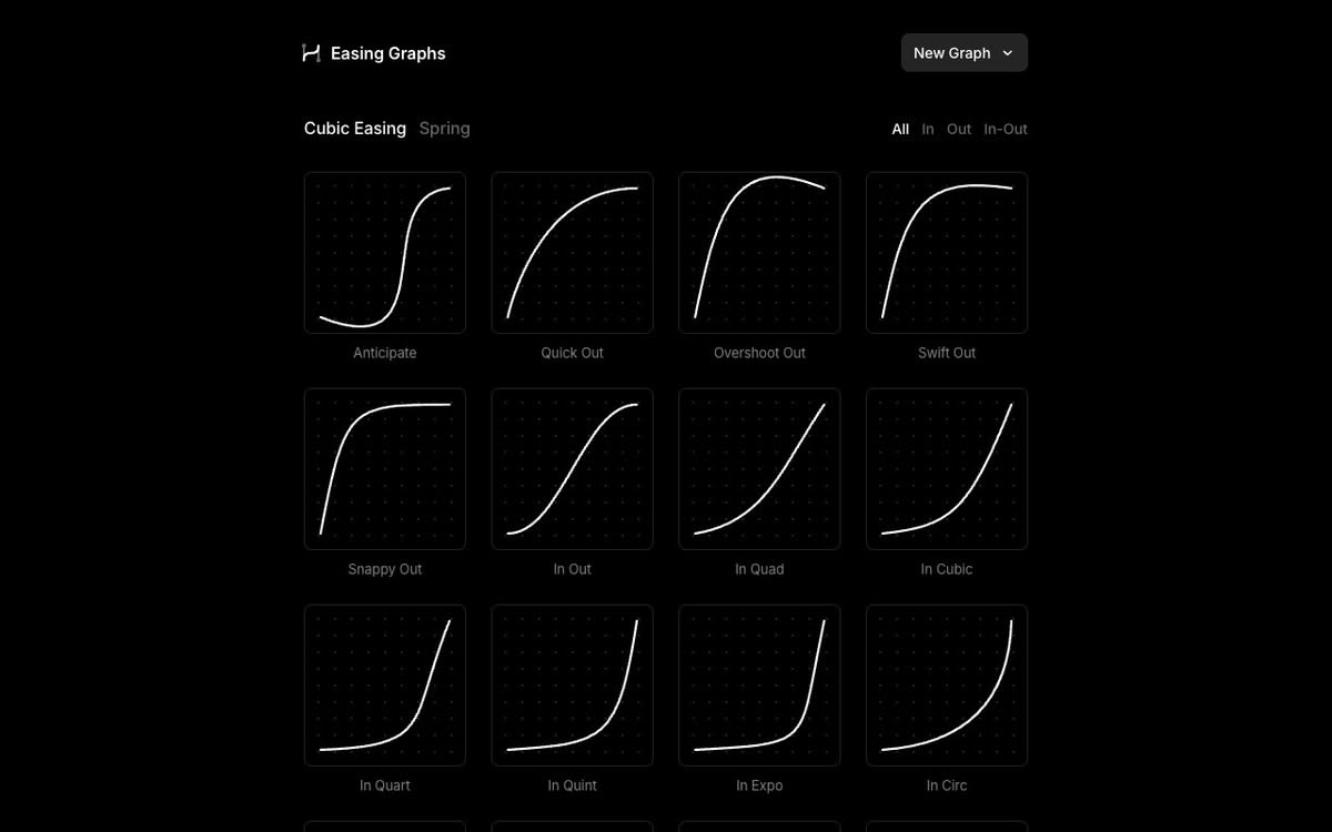 Screenshot of Easing Graphs